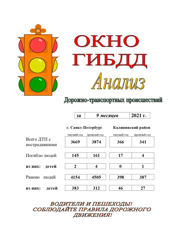 Анализ дорожно-транспортных происшествий за 9 месяцев 2021 года.